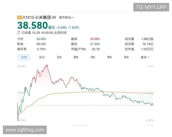 小米IPO细节：4位联合创始人将套现20亿港元 – 星空游戏网